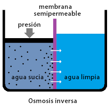 Osmosis inversa