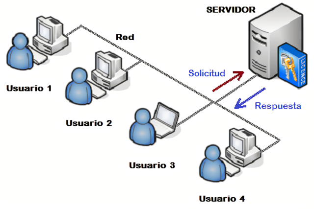 Era del cliente-servidor