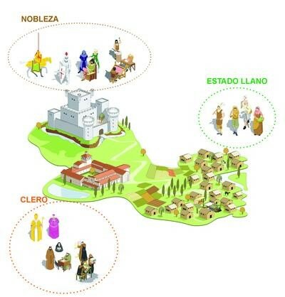 Evolución de la administración