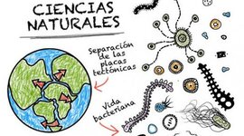 Timeline: Hitos de las Ciencias Naturales