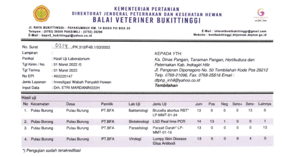 Konfirmasi Lab Positif Indragiri Hilir