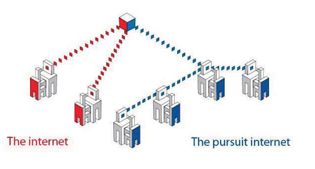 En qué consiste romper esta antigua jerarquía?