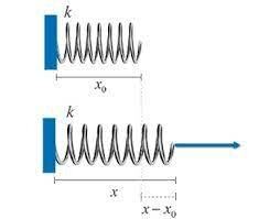 Se publica la ley de Hooke