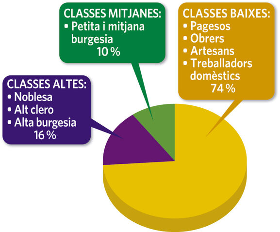 Les classes populars
