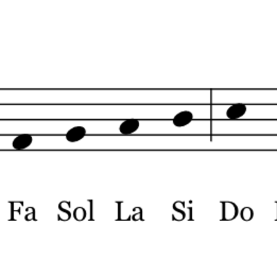 Timeline: Compositores Nacionalistas