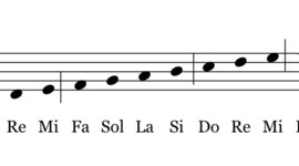 Timeline: Compositores Nacionalistas
