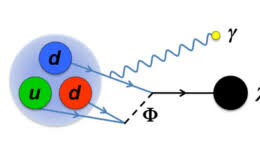 El descubrimiento del neutrón