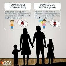 Complejo edipo