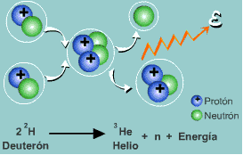 Componentes de una estrella (Cecilia Payne)