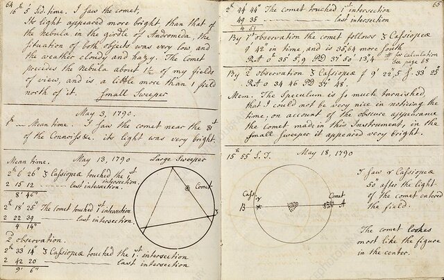 C/ 1790 H1 Herschel (Caroline Lucretia)