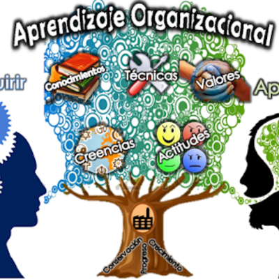 Timeline: APRENDIZAJE ORGANIZACIONAL