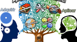 Timeline: APRENDIZAJE ORGANIZACIONAL