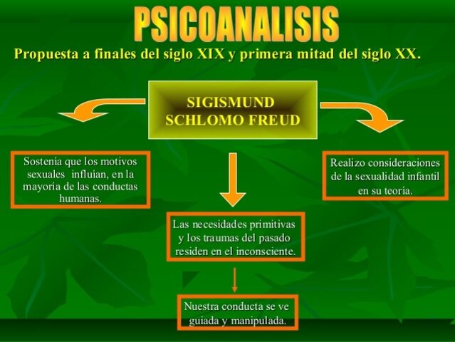 Psicoanálisis y Educación