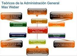 ESTUDIO SOBRE LA ORGANIZACIÓN BUROCRÁTICA