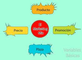 Ampliación del termino Marketing
