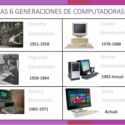 Timeline: Generación De Computadoras