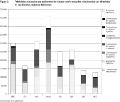 ESTADISTICAS DE TRABAJO