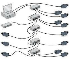 Popularización de Telefonía Celular