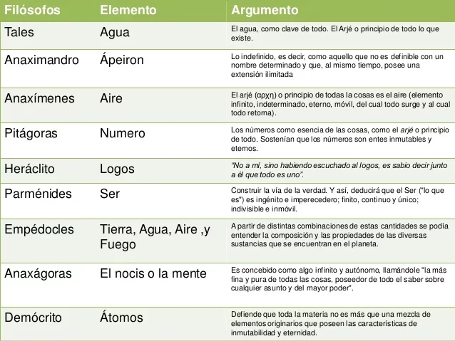 Tabla comparativa