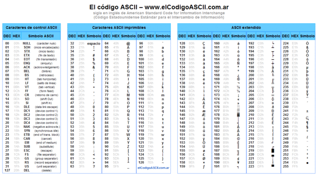 Comité Industrial-Gobierno