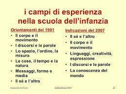 Scuola dell'Infanzia