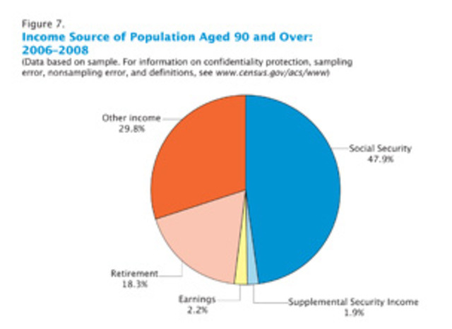 First national cencus