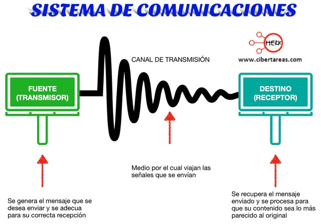 sistema de resepcion