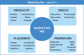 Marketing Mix