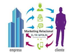 El Marketing Relacional, o Marketing de Relaciones