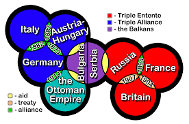 Development of Alliances
