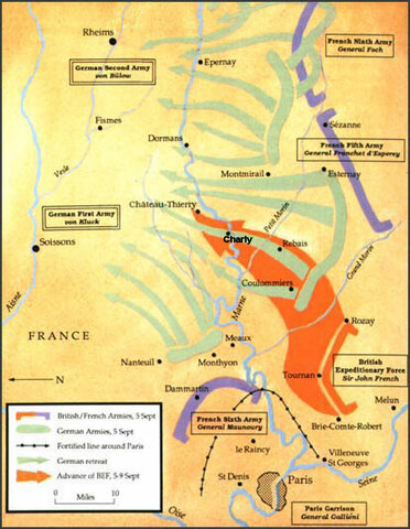 The first battle of Marne