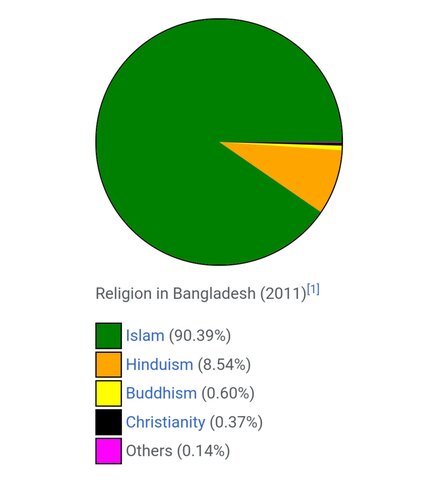 Religion-Bangladesh