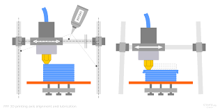 3D printing comes of age