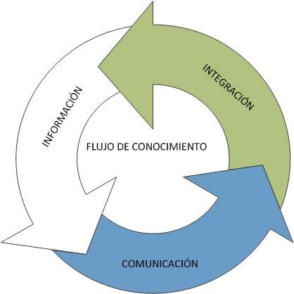 Tarín, (1997) . Importancia del aprendizaje organizacional