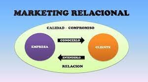 Introducción del marketing relacional
