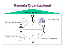 Muñoz-Seca y  otros  (2003). La memoria organizacional.