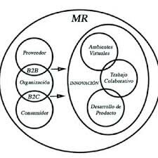 El Marketing Relacional (RM)
