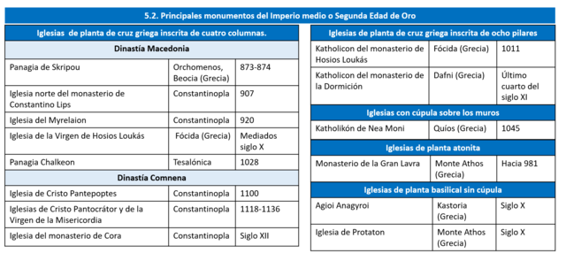Principales monumentos del Imperio Medio o Segunda Edad de Oro