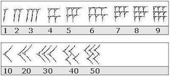 Sistema de numeración mesopotámico