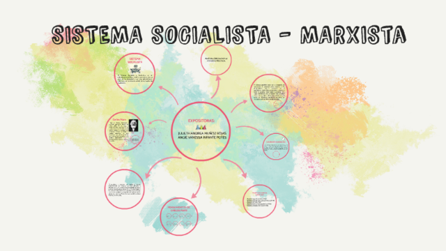 Orientación Socialista Marxista