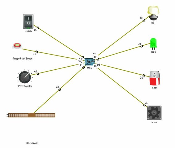IoT Chapter 3 - Lab 2.2