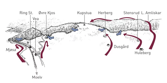 slaget på lundehøgda