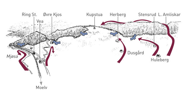 Slaget på Lundehøgda