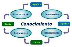 NONAKA Y TAKEUCHI