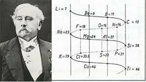 Alexandre-Emile Béguyer de Chancourtois (1820-1886)