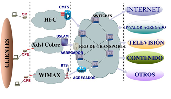 Resolución Nº 059-2017-CD/OSIPTEL