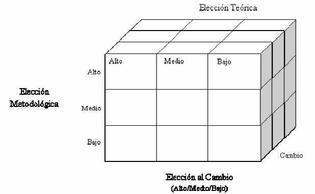 Las 3 dimensiones de Paradigmas Contables