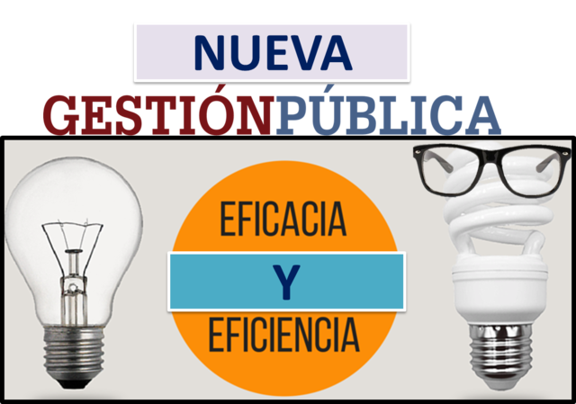 La introducción y la importancia de la NGP