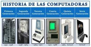 primer computadora también conocida como ordenador