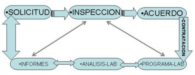 Desarrollo de la logica clasica